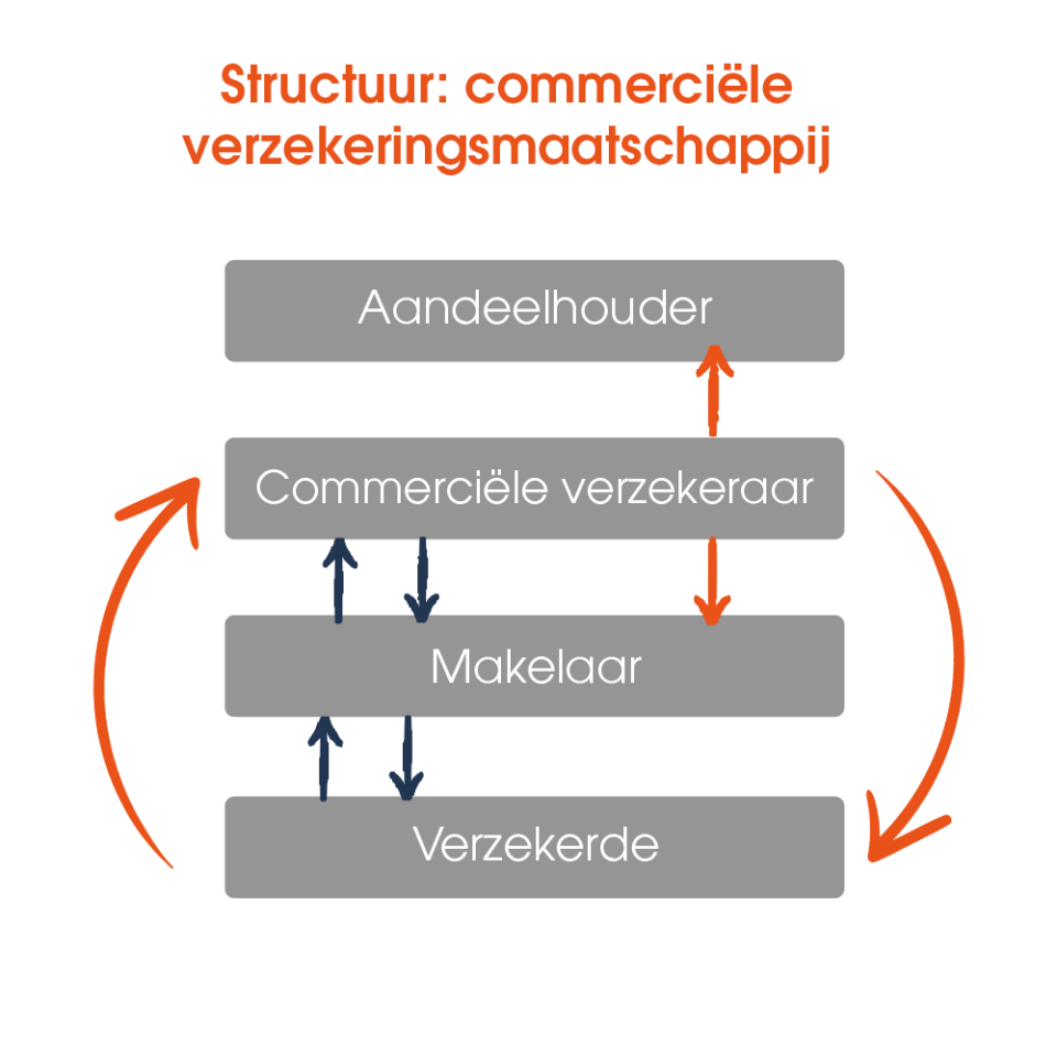 actionnaire_assureurcommercial_afbsite_nl